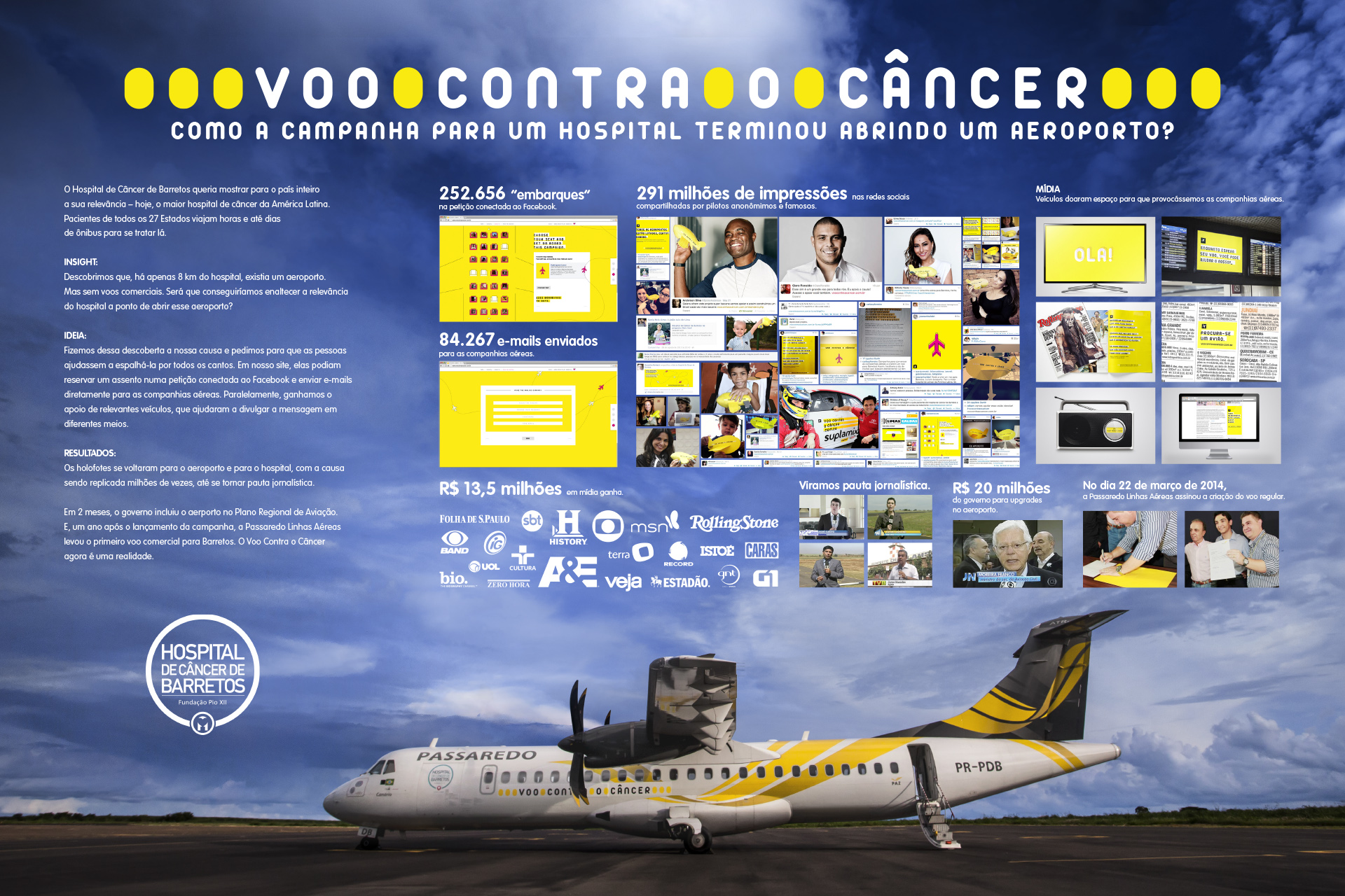 voo contra o câncer